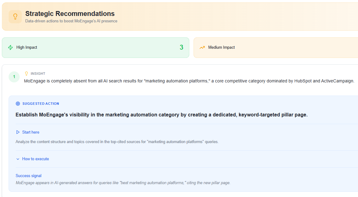 GeoRankers Strategic Recommendations — actionable insights with impact levels